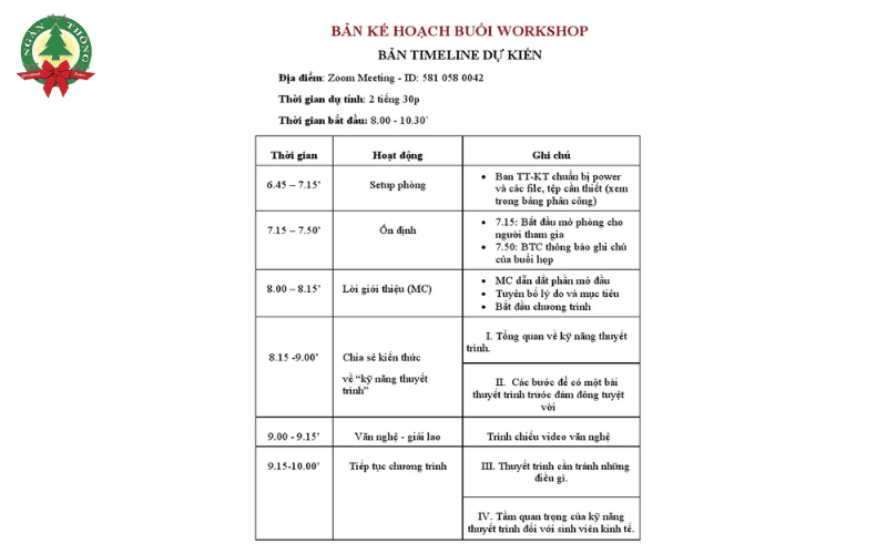 Tầm quan trọng của Kế hoạch Workshop