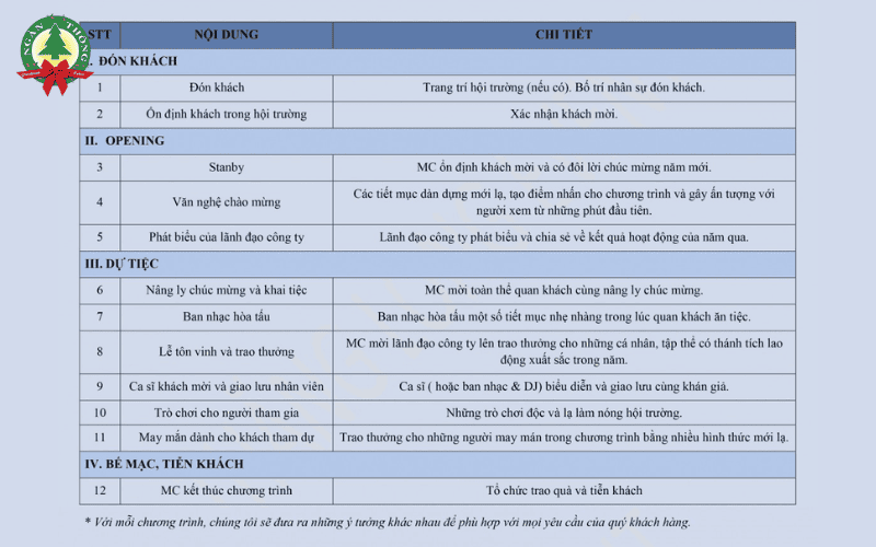 Các Bước Lập Kế hoạch tổ chức Workshop