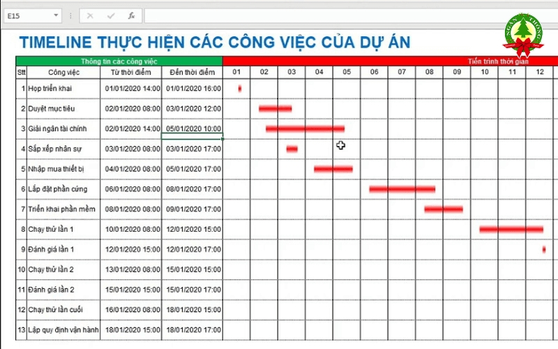 Xây dựng timeline và kịch bản sự kiện chi tiết khi lên kế hoạch tổ chức sự kiện