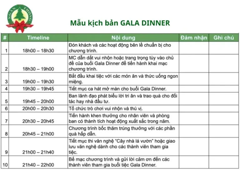 mẫu kế hoạch chi tiết tổ chức sự kiện